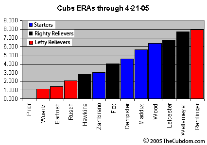 Cubs BCB After Dark: Should the Cubs add a purple first baseman? - Bleed  Cubbie Blue